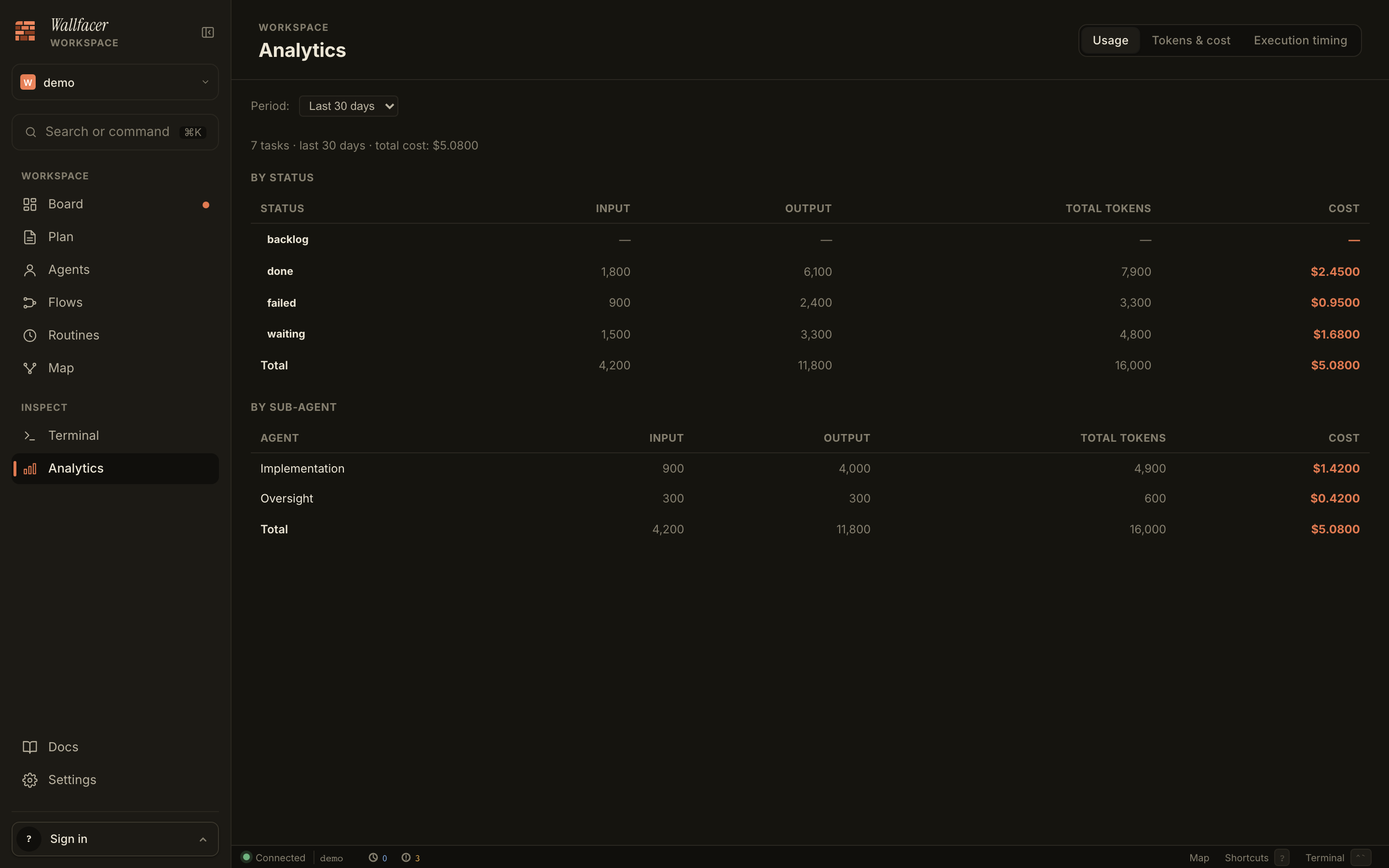 Wallfacer usage and cost